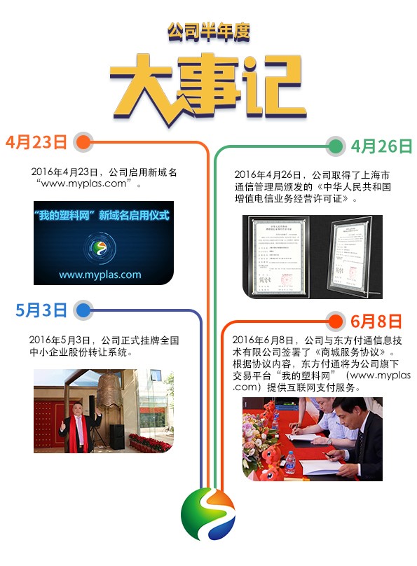 我的塑料網(wǎng)發(fā)布2016半年報(bào) 營(yíng)業(yè)收入同比增373% title=