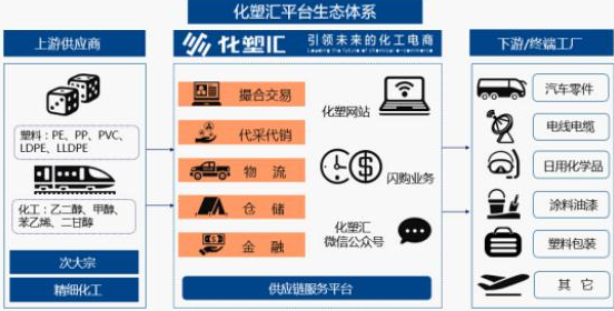 化塑匯CEO智建鵬：“互聯網+”產業時代，中國化塑B2B風向何方？ title=