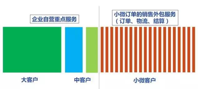 分銷行業(yè)資深人士周六密會(huì) 探討元器件B2B的價(jià)值 title=