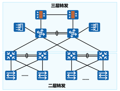 認識網絡設備 從路由器到交換機