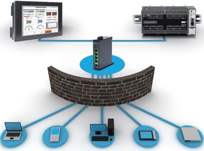 不能再‘躺平’了！四大‘絕招’保障您的PLC網絡安全